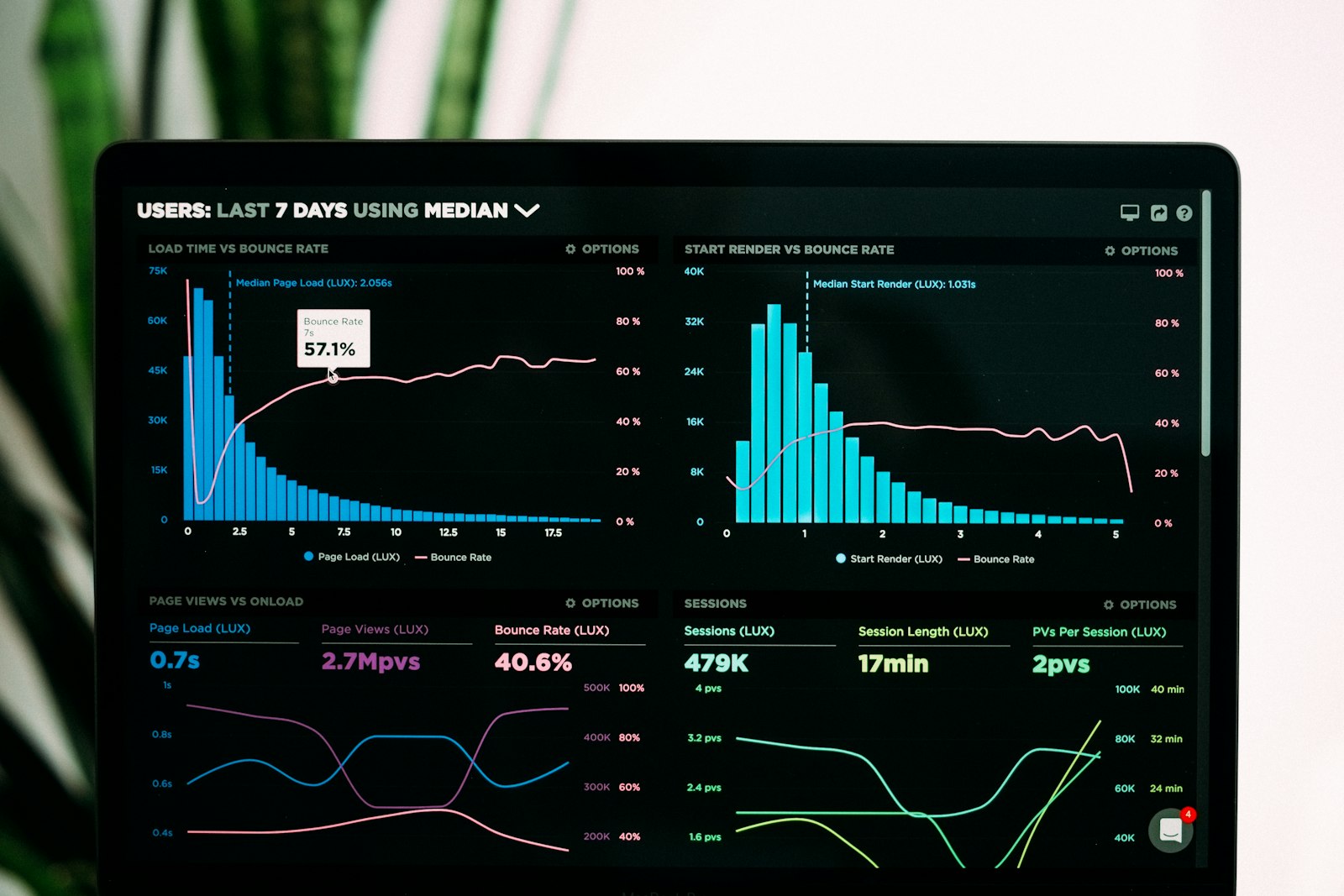 Hospitality Industry Trends: Market Analysis, Emerging Technologies, and Future Forecasts